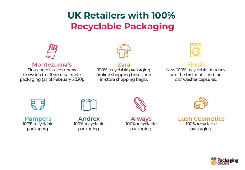 Packaging Waste Recycling UK